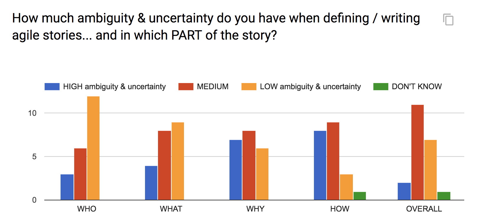 Insights - Image - Ambiguity in Stories