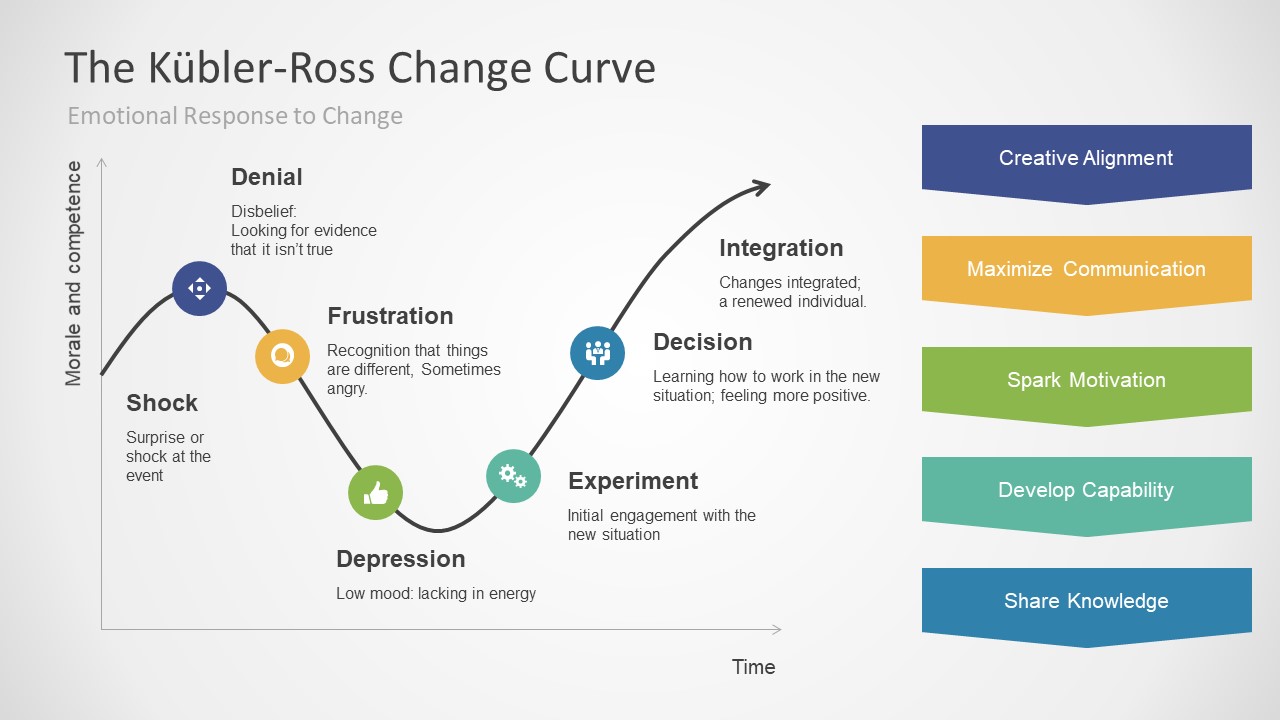 7305-01-the-kübler-ross-change-curve-16x9-1